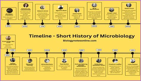 Unveiling The Secrets Of Coyote Peterson's Age: Discoveries And Insights